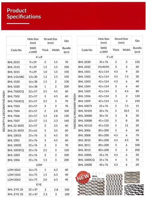 expanded metal sheeting|raised expanded metal size chart.